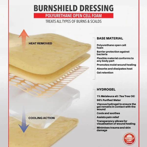 Burnshield 4"x4" Burn Dressing - Detail View 1