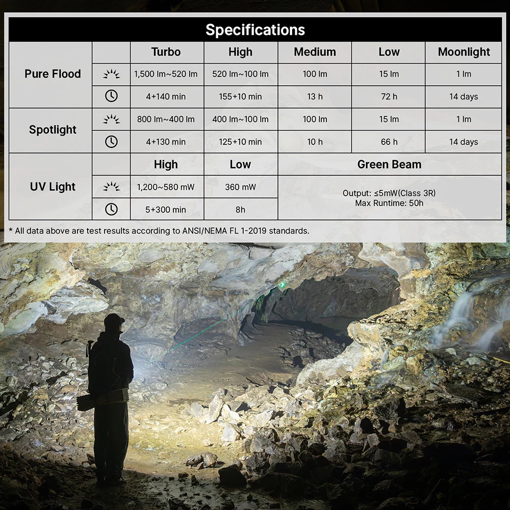ArkPro – Flat Unibody EDC Multi-Source Flashlight and Laser - Detail View 14